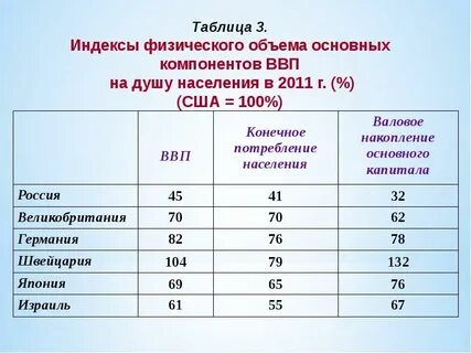 Индекс физического объема ввп