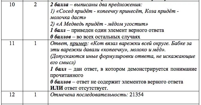 Программа по чтению 2 класс 1 вариант. Итоговая работа по чтению 2. итоговая работа по чтению 2 класс. итоговая работа по литературному чтению 2 класс. жил на свете бедный крестьянин итоговая работа по чтению ответы.