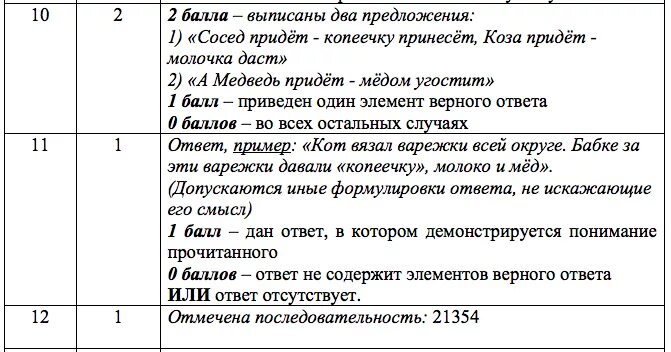 Чтение 2 класс вариант 23. Итоговая работа по чтению 2 класс. Итоговая работа по литературному чтению 2 класс. Жил на свете бедный крестьянин итоговая работа по чтению ответы. Итоговая работа по чтению 1 класс.