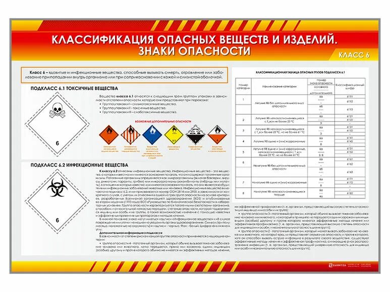 Бытовая техника класс опасности