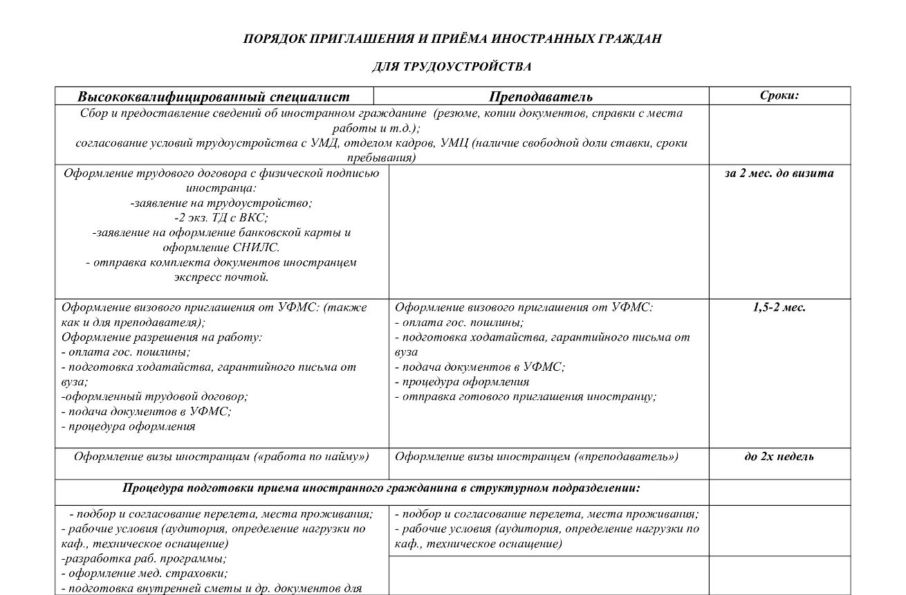 План работы с мигрантами. Условия приема на работу иностранных граждан. Перечень документов для приема на работу иностранцев. Список документов для принятия на работу иностранного гражданина. Документы для приема иностранца на работу.