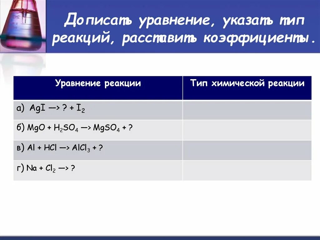 Допишите продукты реакции и расставьте коэффициенты. Типы уравнений химических реакций. Типы химических реакций расстановка коэффициентов. Коэффициенты в уравнениях реакций и типы химических реакций. Расставить коэффициенты в уравнении реакции.