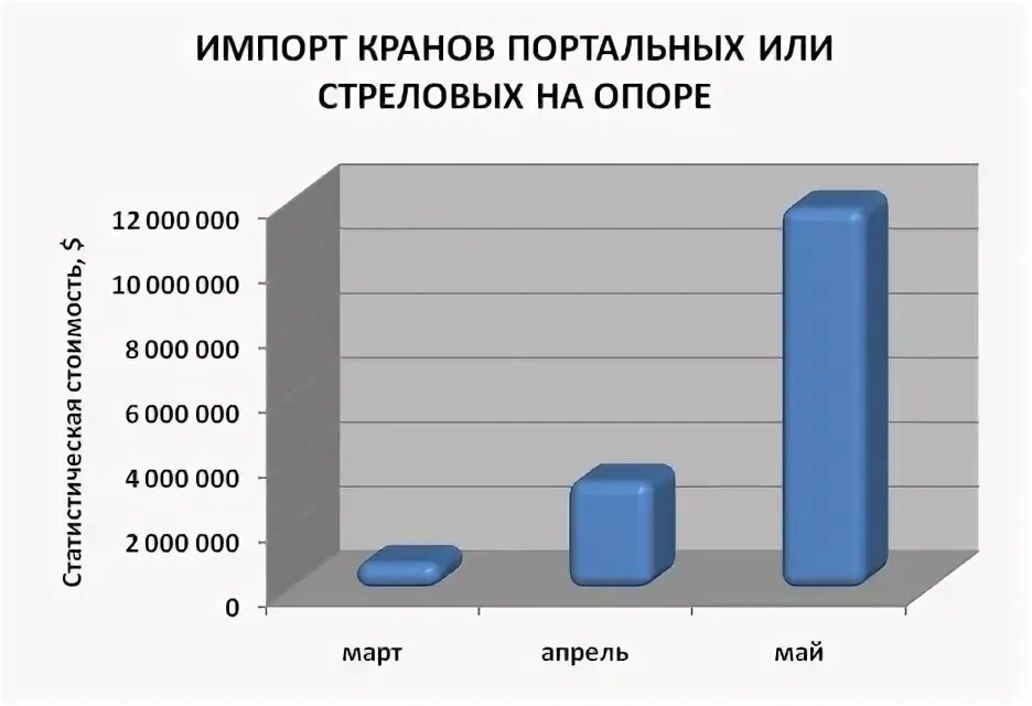 Импорт кран. Кранимпорт.