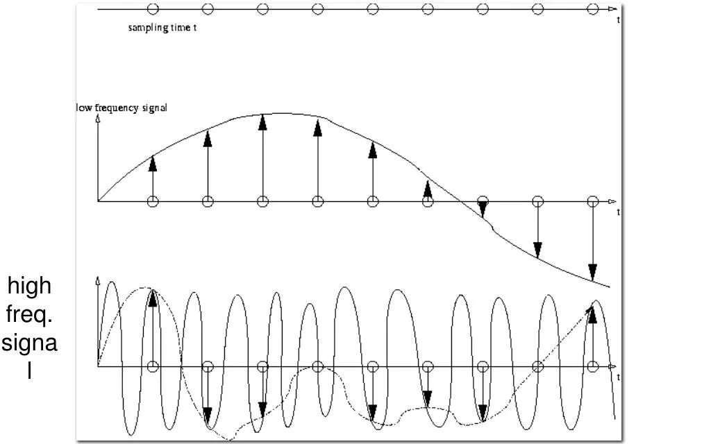 Схема котельникова. Найквист шеннон. nyquist’s theorem. синус котельникова. nyquist–shannon sampling theorem.