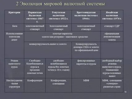 Эволюции мировой системы