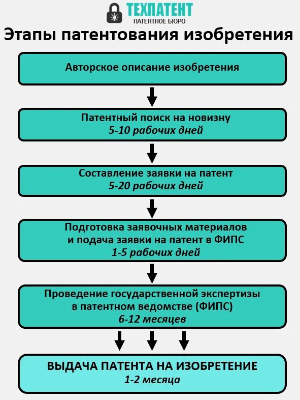 Модуль 3: Подготовка и библиографическое оформление научной
