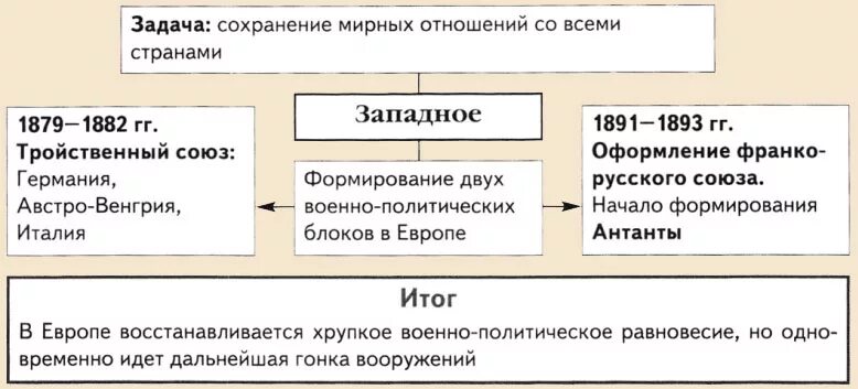Составить таблицу внешняя политика александра 3 Основные события внешних и внутренних политик: найдено 82 изображений