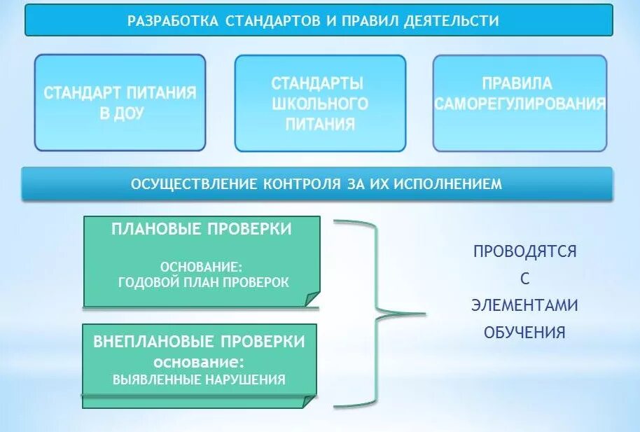 Контроль исполнения контрактов. Контроль исполнения договоров. Процесс контроля исполнения договора. Контроль исполнения условий договора. Мониторинг исполнения договоров.