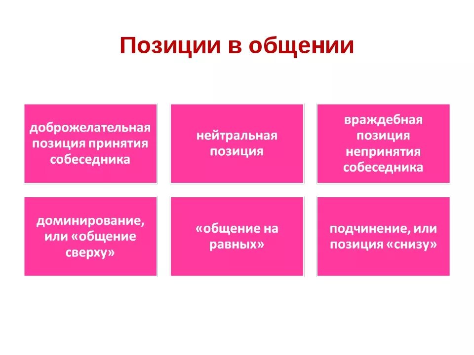 Позиции в общении психология. Виды позиций в общении. Основные позиции в общении. Позиции партнеров в общении. Социальное позиция в общении