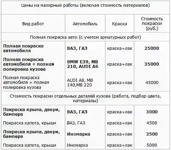 Сколько стоит сантиметр шва. Таблица расценок сварочных работ. Как рассчитать сварочные работы. Расценки на сварочные работы. Сварка расценки на работу.