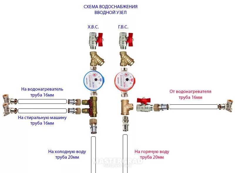 Передать хол воду. Схема разводки полипропиленовых трубопроводов. Схема монтажа водопроводного счетчика. Схема разводки труб водопровода. Схема подключения водомера в квартире.