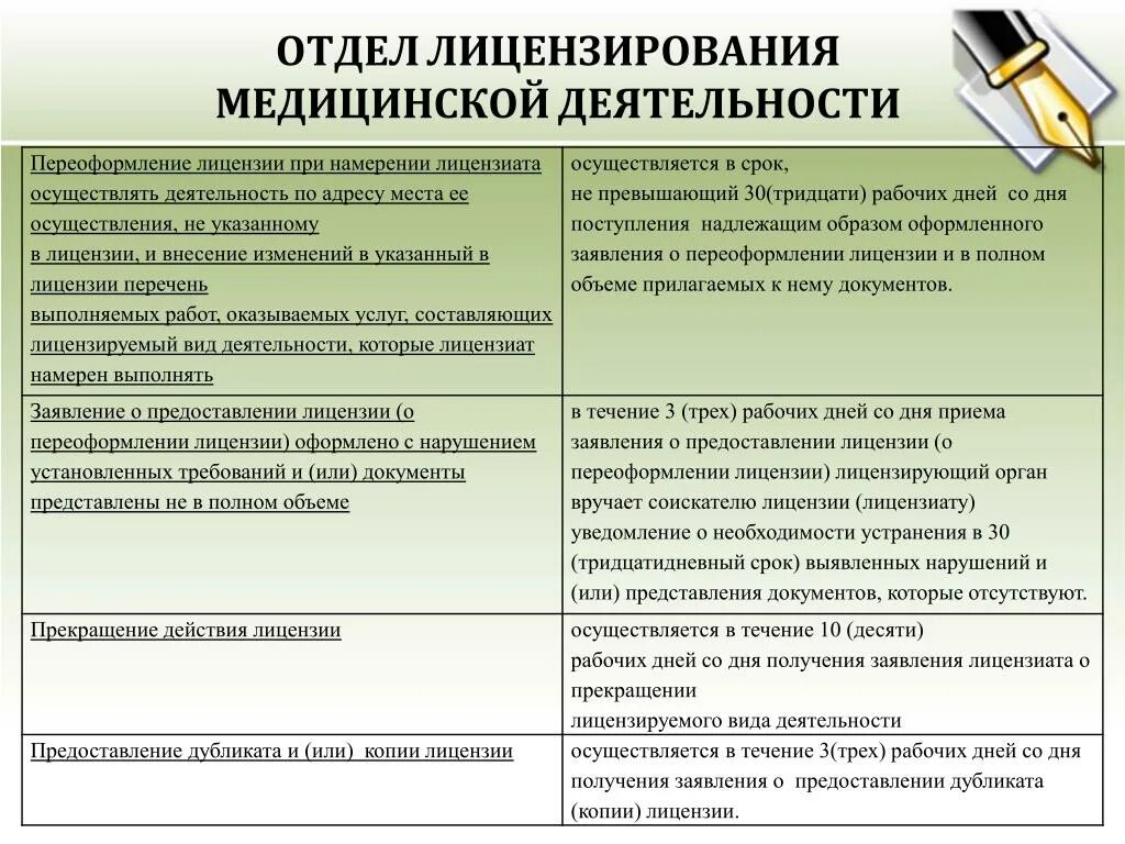 Лицензирование медицинской деятельности в 2024 году. Документы для лицензирования медицинской деятельности. Перечень документов на медицинскую лицензию. Перечень документов на мед лицензию. Перечень видов деятельности медицина.