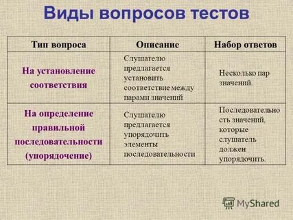 Виды вопросов в тесте