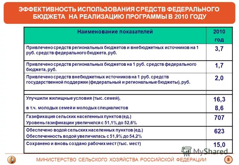 средства федерального и областного бюджетов