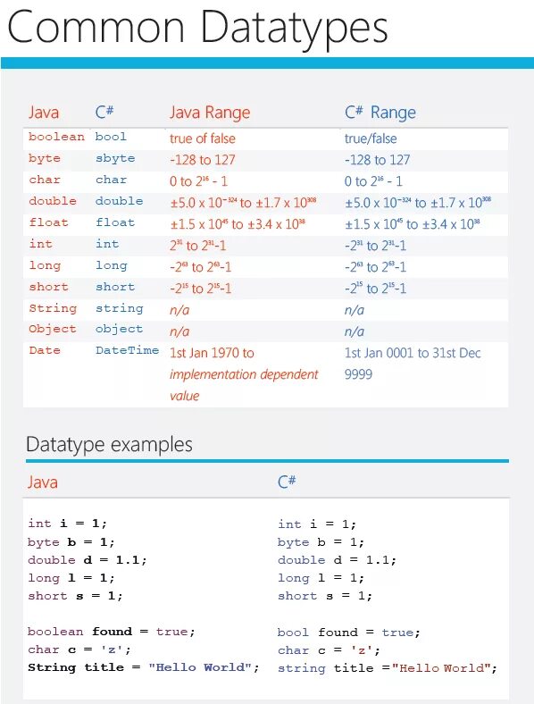 Java range
