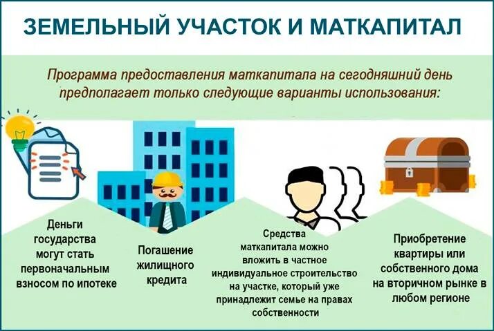 Можно на материнский капитал купить землю