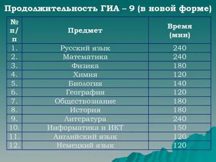 Энергетическая ценность человека