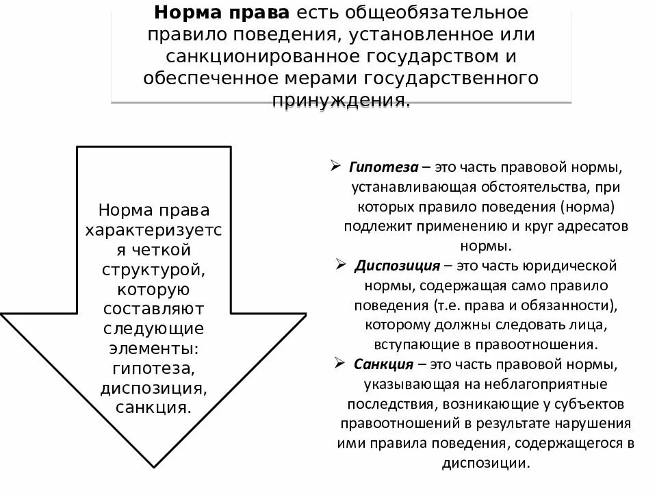 Норма право общеобязательное правило поведения. Право санкционируется государством