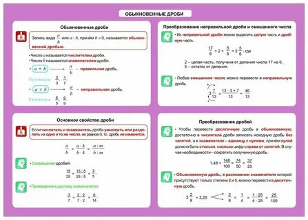 Формула дробей 6 класс