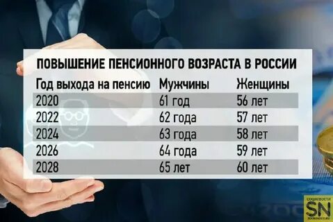 Пенсионный возраст новости дума