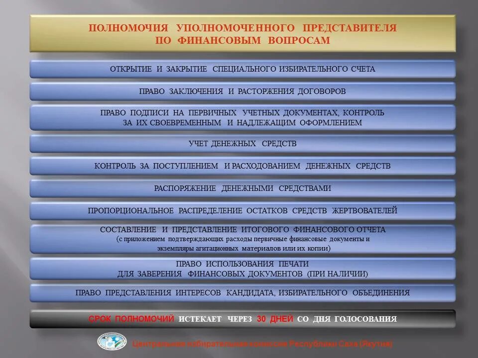 Инструкция о порядке открытия и