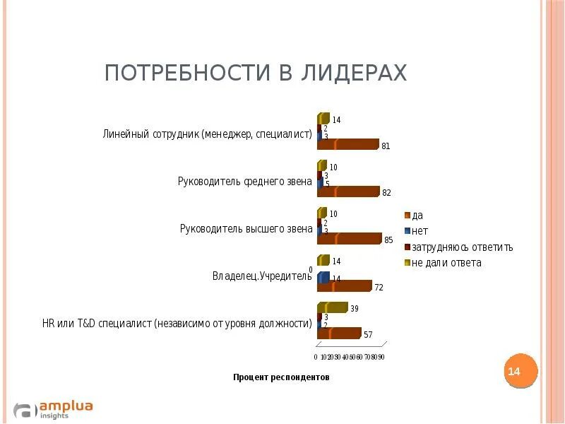 Линейный сотрудник это. Потребности лидера. Линейный персонал это какие профессии. Лидеры и их потребности.