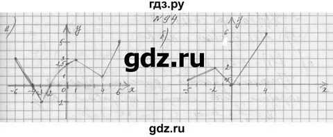 Страница 25 номер 94 алгебра 7 класс