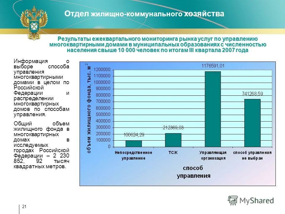 схема работы управляющей компании. управление контроля жкх. схема работы жкх. схема работы управляющей компании жкх. управление контроля жкх.