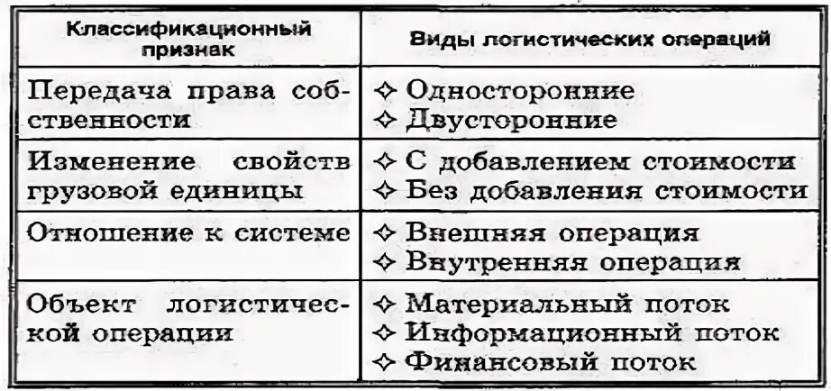 Внутренние и внешние операции