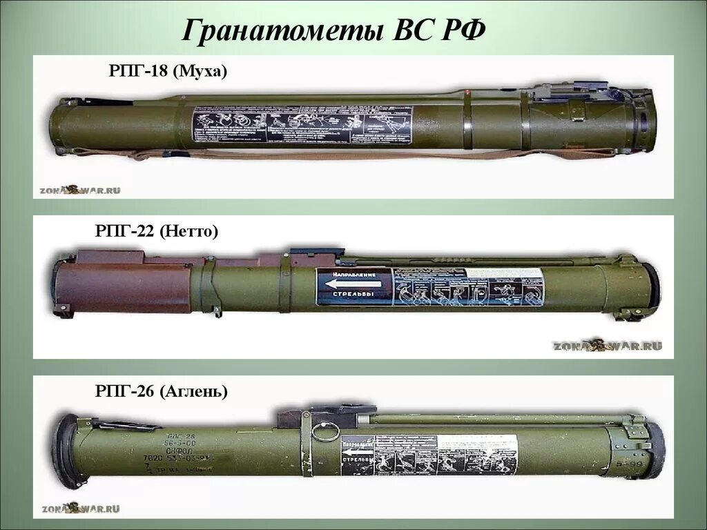 Типы гранатометов