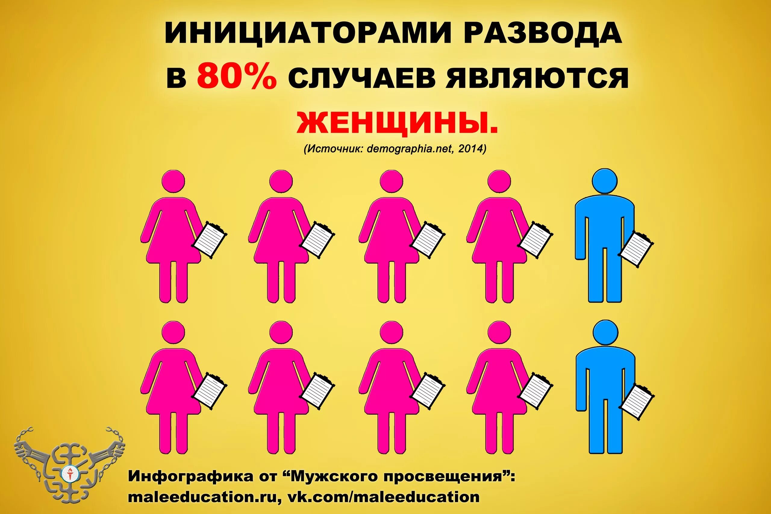 Почему в большинстве случаев