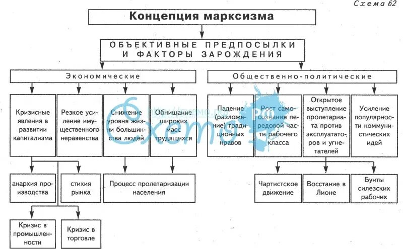 Ценность марксизма. Ценность марксизма. Ценность марксизма. Марксистская теория основные положения теории. Структурно логическая схема марксизма.