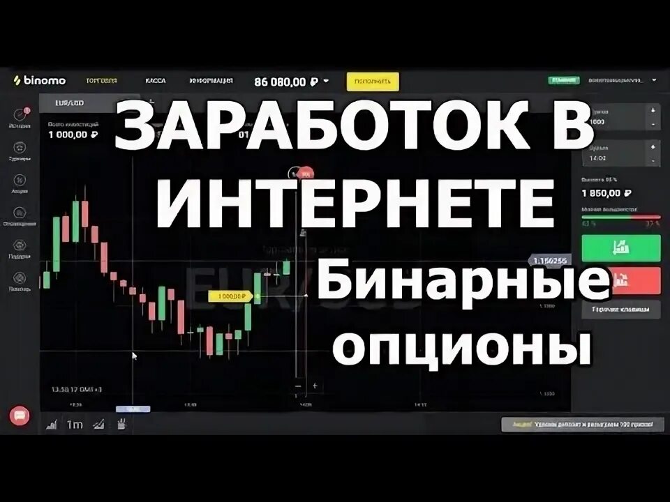 Что такое бинарный трейдинг