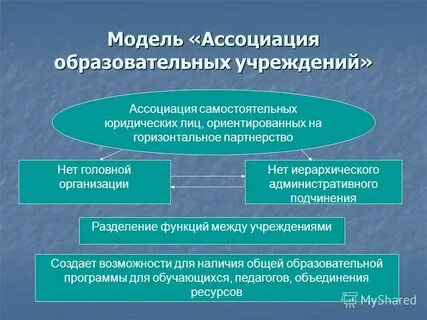 Общее образовательное учреждение это