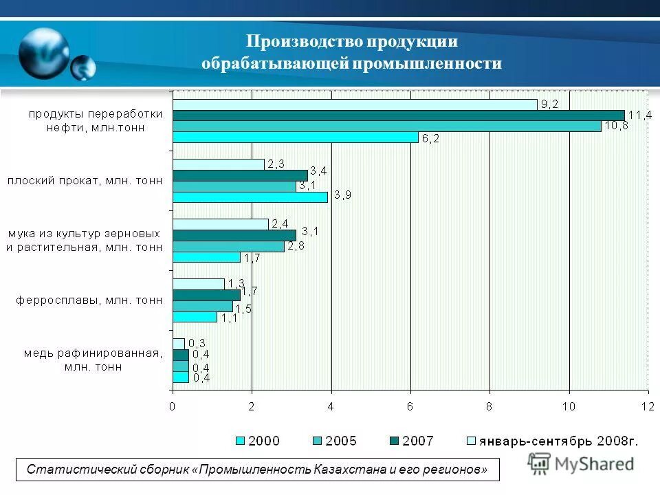 Сайт департамента статистики