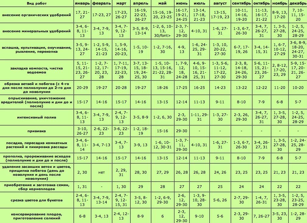 Лунный календарь для комнатных цветов. Лунный календарь для комнатных цветов. Лунный календарь посадок пересадок комнатных растений. Календарь посадки цветов. Лунный календарь для пересадки комнатных растений 2022.