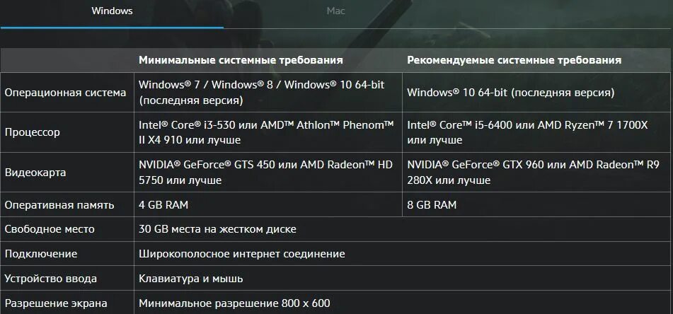 Разрешение 4 на 3 валорант. Warcraft 3 минимальные системные требования. Минимальные и рекомендуемые системные требования. Варкрафт 3 системные требования. Рекомендуемые системные требования.