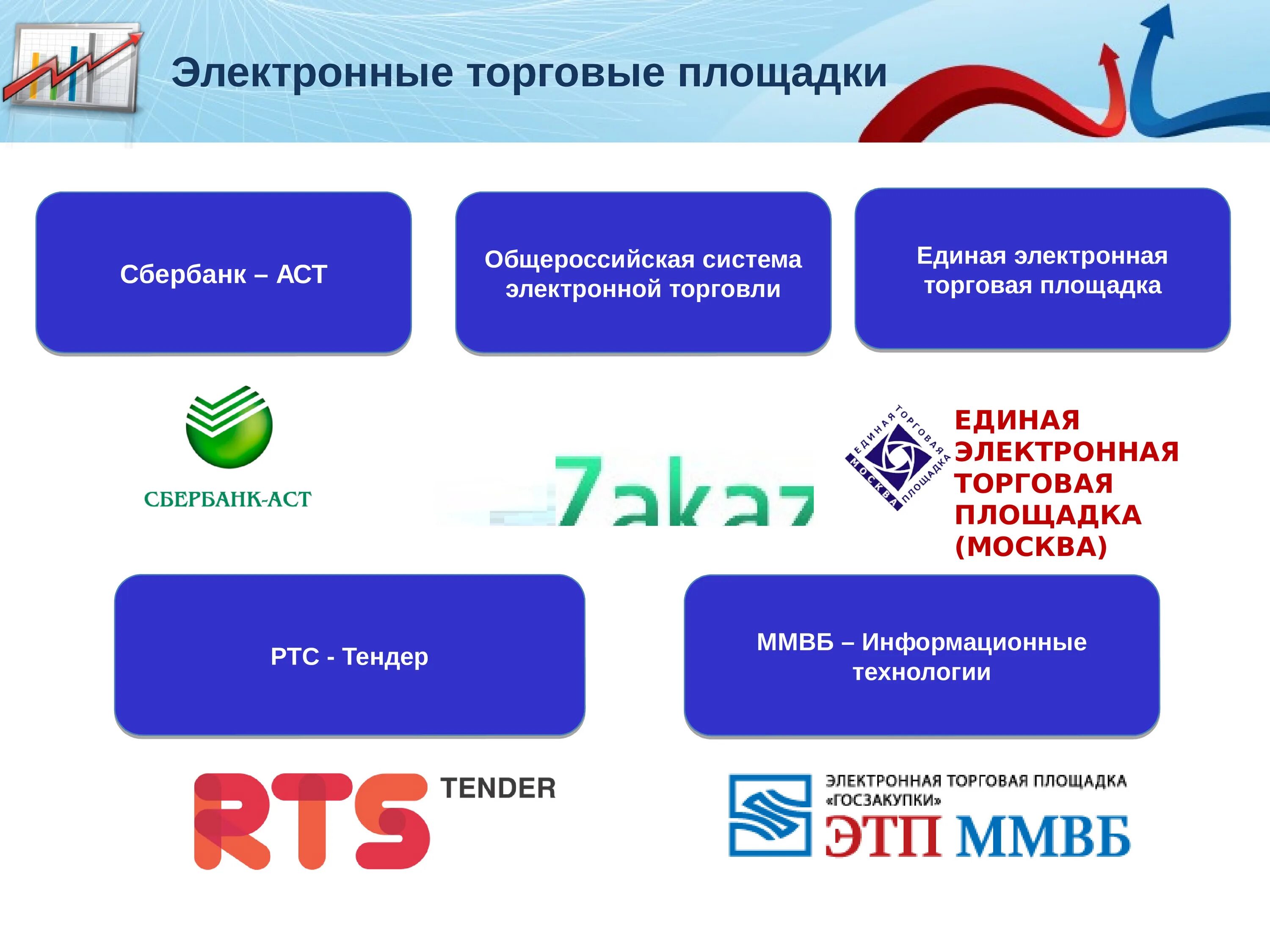 Электронные торговые площадки. Коммерческие электронные торговые площадки. Тендер про торговая площадка. Электронные площадки для торгов. Единый сайт электронных торговых площадок