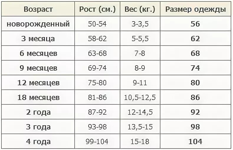 4 Месяца размер одежды мальчик. Размер одежды 4 месячного ребенка. Размер одежды 3 месячного ребенка рост. Размер одежды новорожденного по месяцам таблица мальчиков.