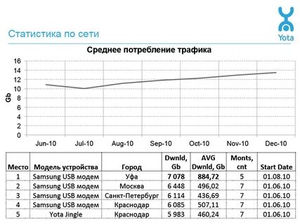 Показывать расход трафика