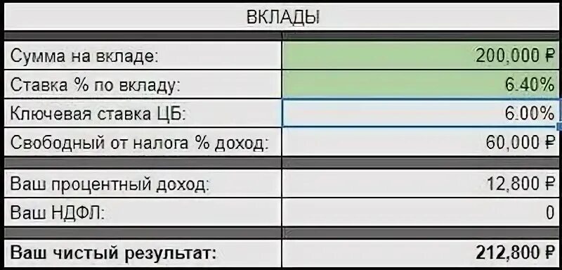 Налогообложение вкладов. НДФЛ на депозит. Налог на доходы по вкладам с 2021 года. Налог на вклады с 2021. Подоходный со вкладов