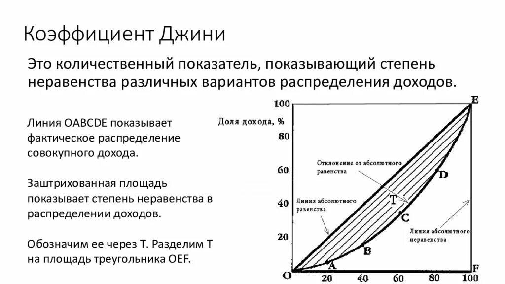 Неравенство доходов и дифференциация населения. Показатели изменения неравенства доходов: коэффициент Джини. Коэффициент Джини рассчитывается по формуле. Коэффициент Джини шкала оценки. Уровень неравенства доходов коэффициент Джини.