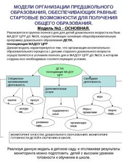 Создание учреждения образования