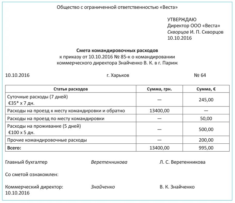 Калькуляция расчет командировочных расходов пример. Таблица расчета расходов на командировку. Расчет командировочных пример. Пример расчета командировочных расходов для сметы. Компенсация служебных поездок