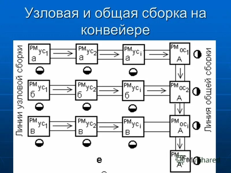 Сборки виду 2