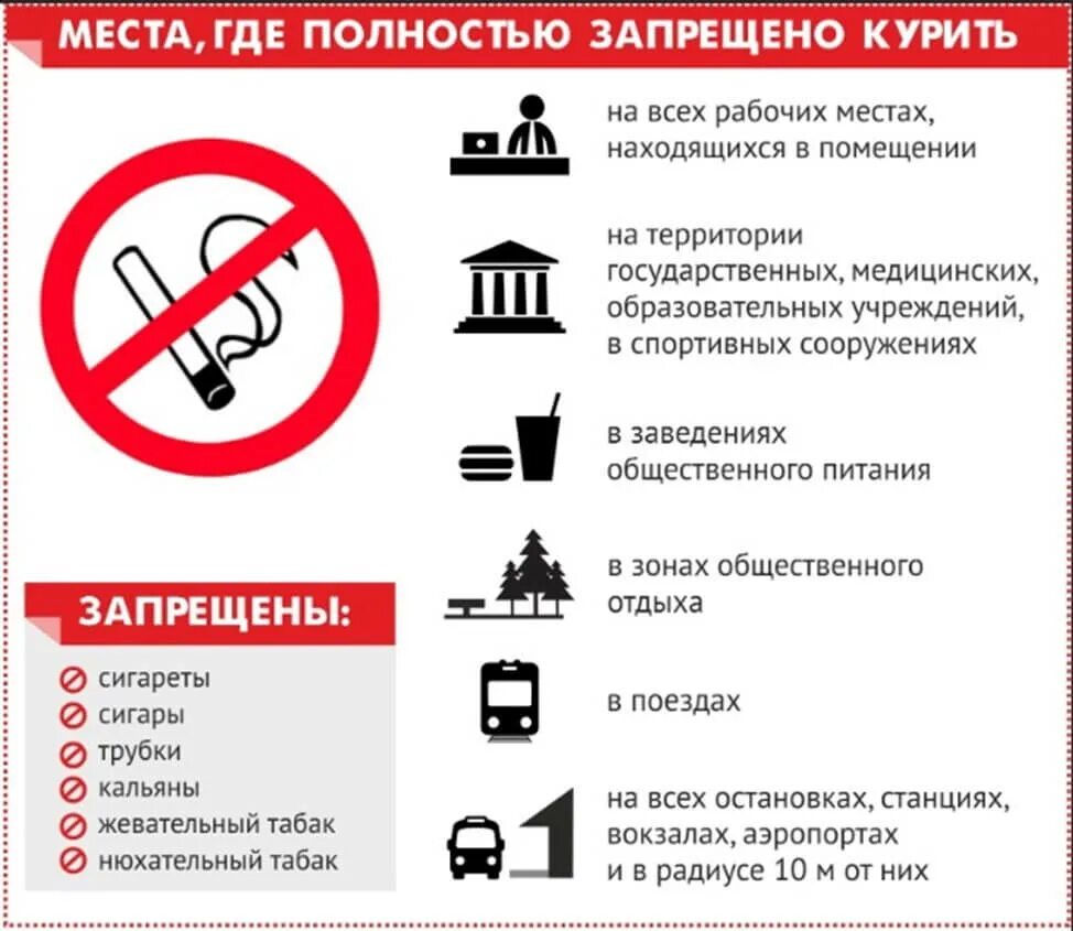 О запрете курения в общественных местах в РФ закон. Закон о запрете курения в общественных местах в России 2022. Закон о запрете курения памятка. Закон о курении в общественных местах 2021. Сколько метров можно курить
