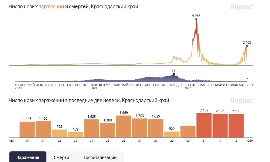 Сколько заболевших последние сутки россии коронавирусом. Статистика коронавируса. Статистика коронавируса на сегодня. Инфографика РБК коронавирус. Показатели Ковида на сегодня.