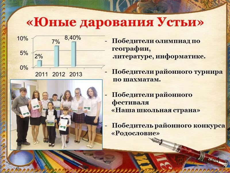 каталог юные таланты. фестиваль-конкурс "юные дарования россии". аксарковская детская школа искусств. конкурс юные дарования самары 2023 диплом. положение юные таланты.