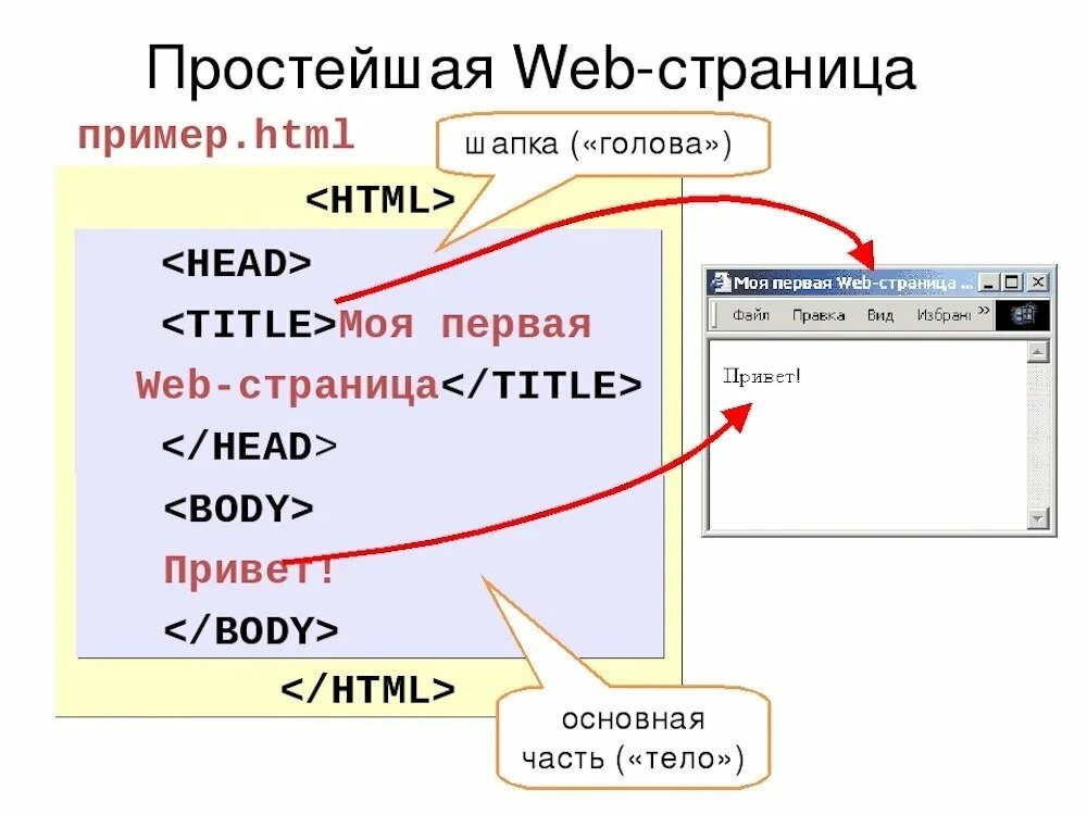 Как добавить страницу в html