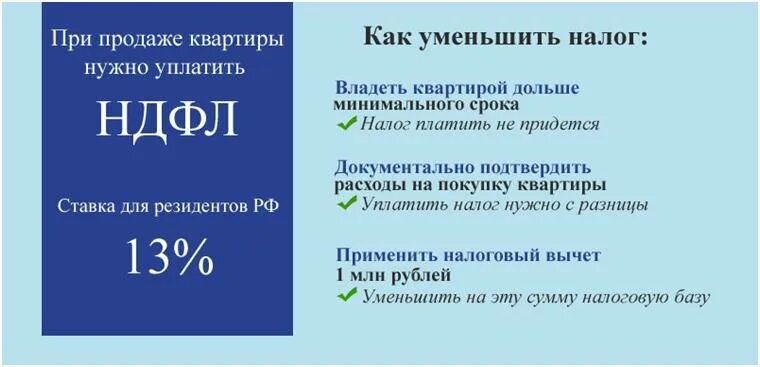 Ндфл после продажи квартиры